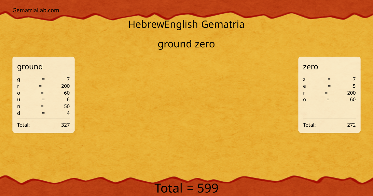 ground zero in hebrewEnglish Gematria